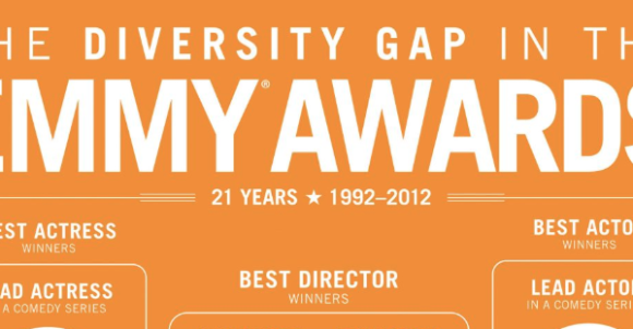 diversity gap in emmy awards infographic